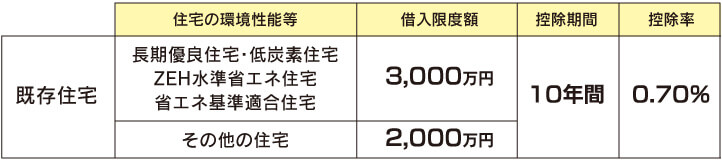 住宅ローン減税