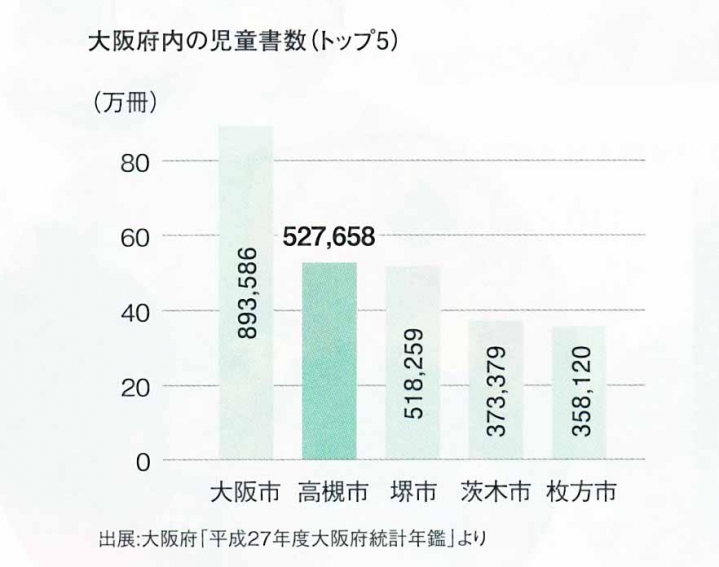 高槻Lifeの写真2