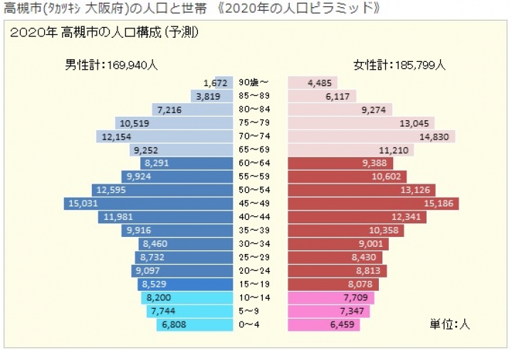 高槻Lifeの写真2