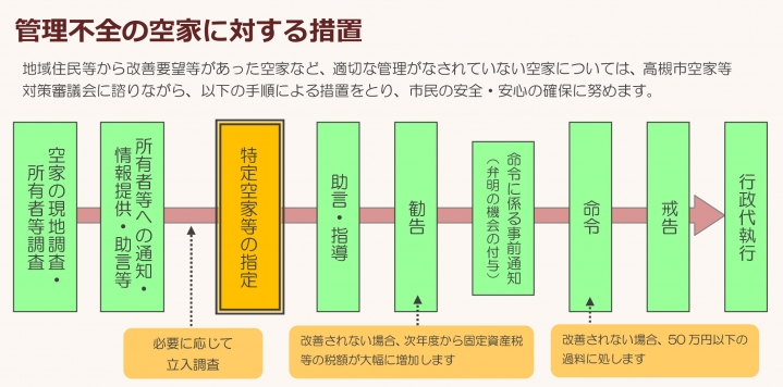 高槻Lifeの写真4