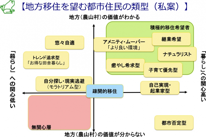 暮らしのヒントの写真5