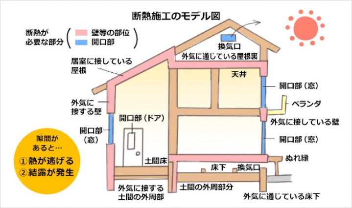 暮らしのヒントの写真2