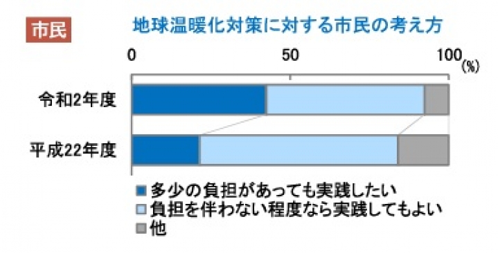 高槻Lifeの写真3