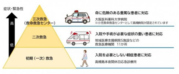 高槻Lifeの写真3