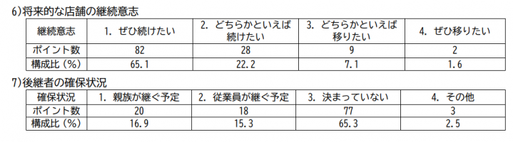 高槻Lifeの写真2