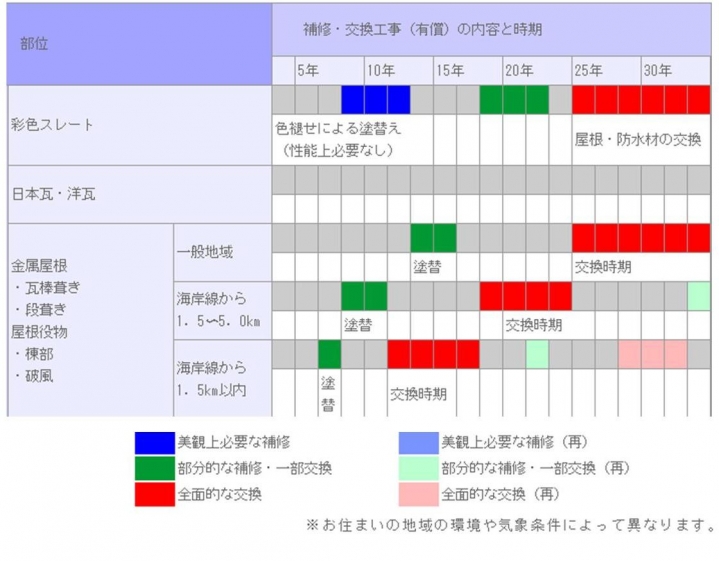 暮らしのヒントの写真2