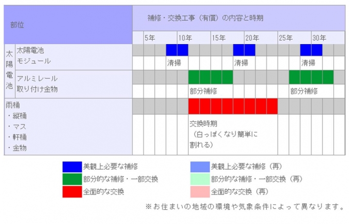 暮らしのヒントの写真3