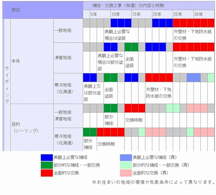 暮らしのヒントの写真2