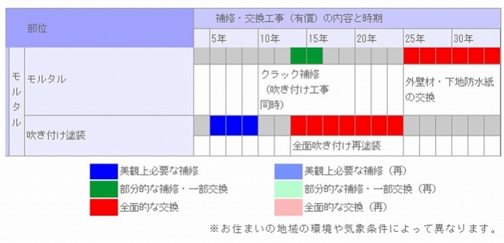 暮らしのヒントの写真3