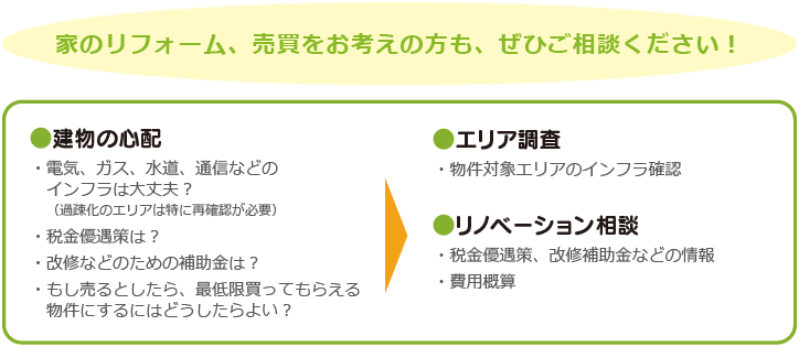 ぜひご相談ください！